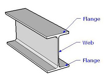 elemen web flange pada besi wf