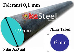 Besi Beton 6mm Krakatau Steel Toleransi 0,1mm